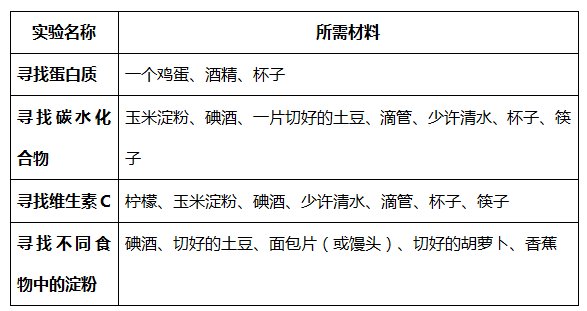 国际全民健康覆盖日,中国科技馆围绕“健康生活”主题betway官网,人体正常发育需要摄取哪些营养素