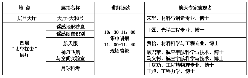 走进展厅讲科技betway官网,走进展厅讲科技,航天专家志愿者