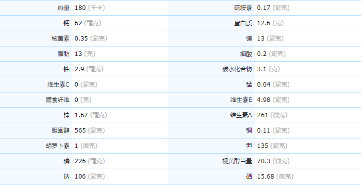 为什么;腌鸭蛋;会流油