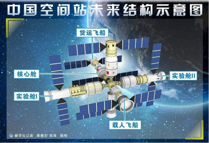 天舟二号发射成功,空间站,核心舱