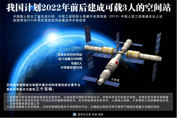 天舟二号发射成功,空间站,核心舱