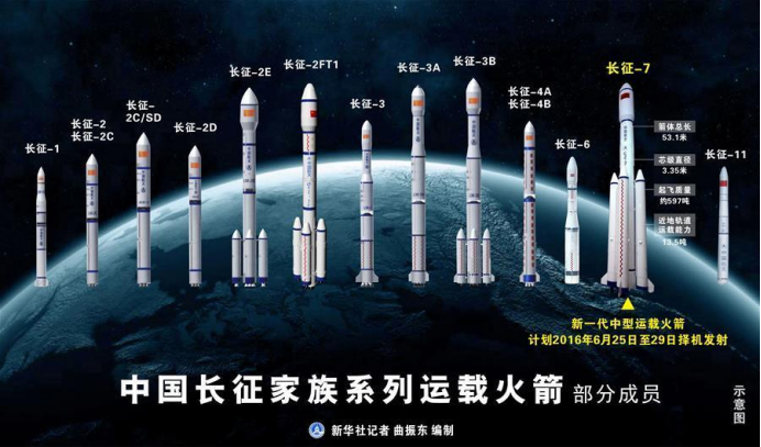 天舟二号发射成功,空间站,核心舱